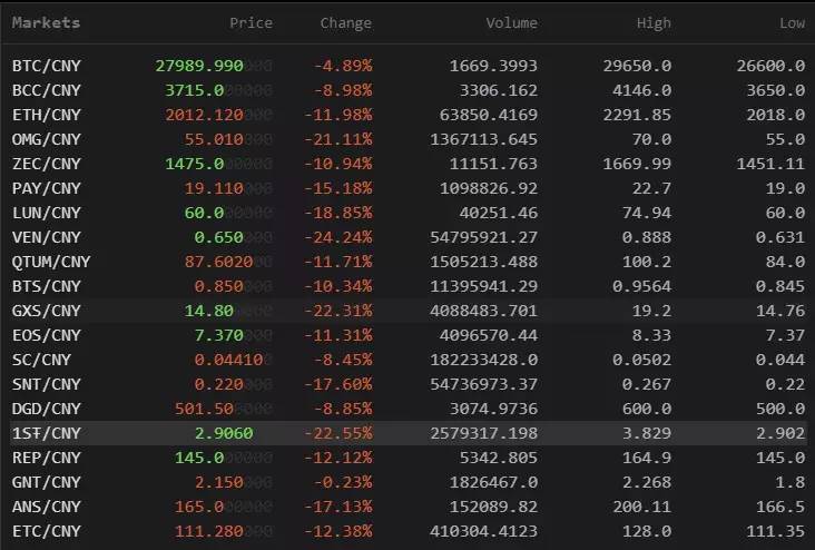 公关活动策划：团灭 央行刚刚出手一个暴富神话破灭了