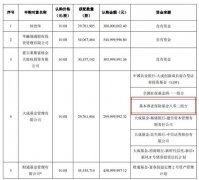 公关公司：A股迎来养老金时代？三