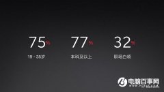 <b>线上活动策划：高清双摄,就是清晰</b>