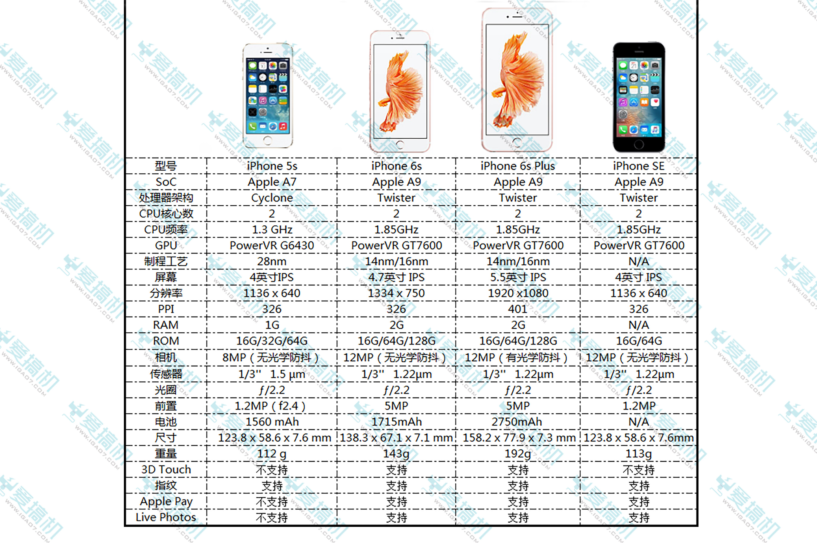 活动策划公司：旗舰iPhone SE发布！ 2016苹果春季新品发布会汇总