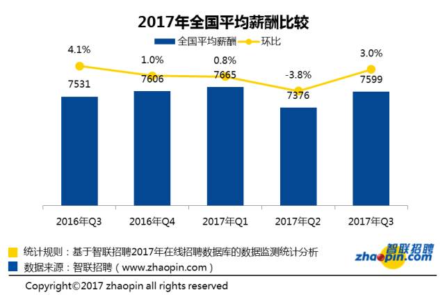 高端活动策划：去年平均工资出炉！北京12万居首，垫底的竟是这个省