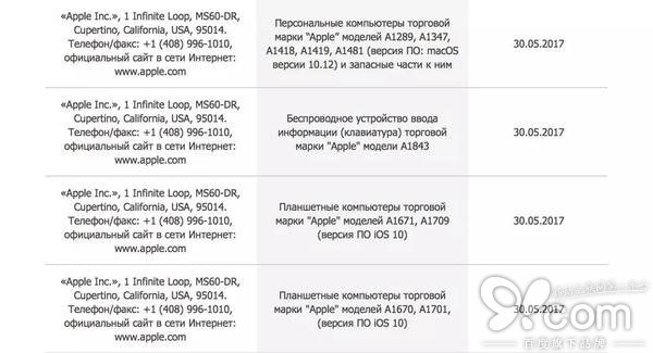 活动策划公司：苹果又要开发布会了，这一次，最没用的新品会是什么？