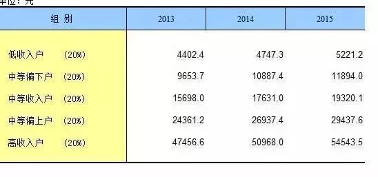 爸爸月薪2万，就能撑得起一个家吗？