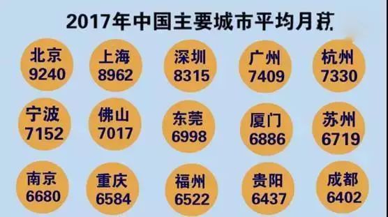 爸爸月薪2万，就能撑得起一个家吗？