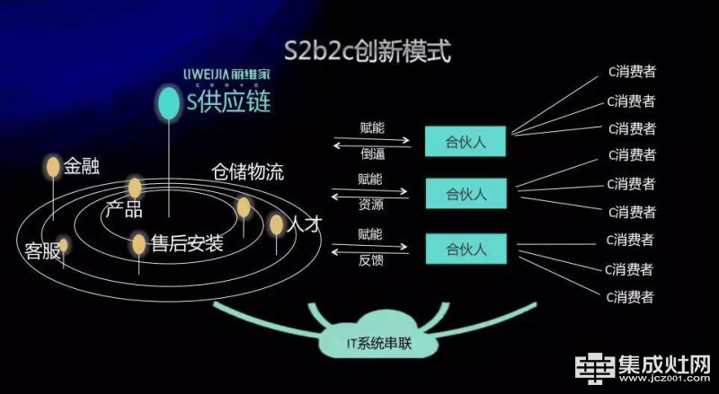 丽维家橱柜