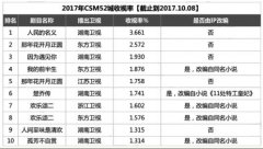 公关活动策划：9月电视剧市场分析