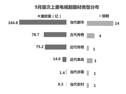 公关活动策划：9月电视剧市场分析：走出IP改编怪圈优质内容才是王道