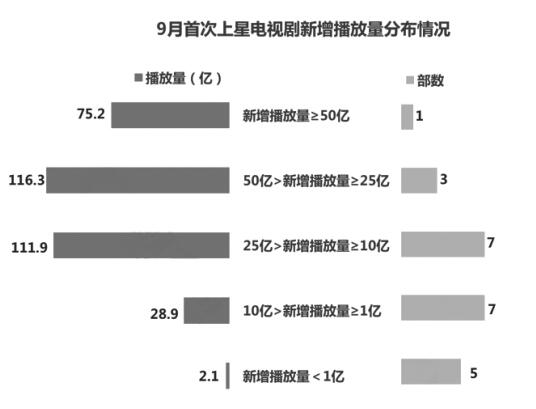 公关活动策划：9月电视剧市场分析：走出IP改编怪圈优质内容才是王道