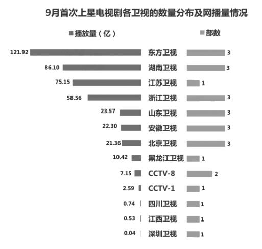 公关活动策划：9月电视剧市场分析：走出IP改编怪圈优质内容才是王道