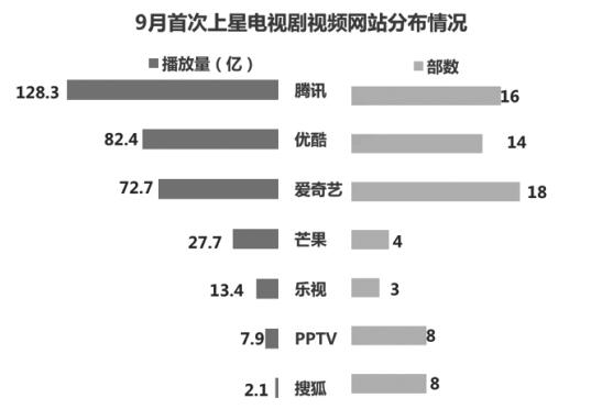 公关活动策划：9月电视剧市场分析：走出IP改编怪圈优质内容才是王道