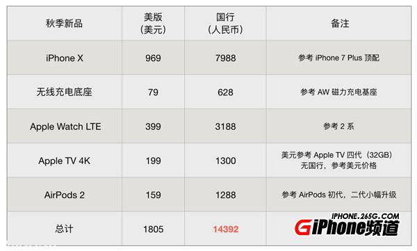 公关公司：发布会召开在即 这些新品一共要花多少钱？