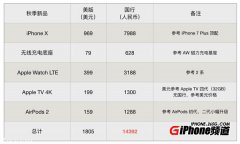 公关公司：发布会召开在即 这些新