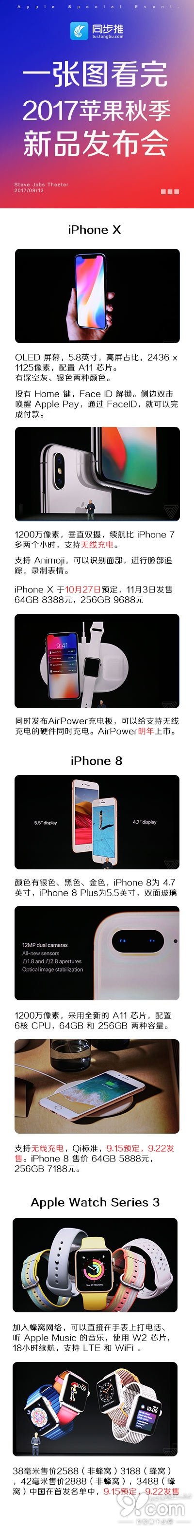 服装发布会策划：一张图看懂苹果2017新品发布会！