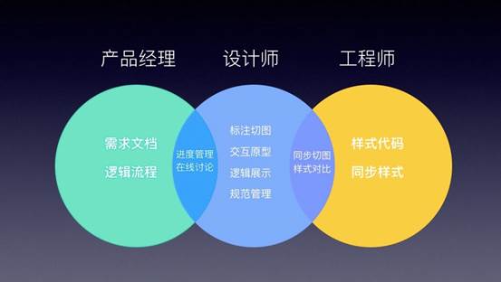 活动策划公司：“蓝湖”产品发布会：开启产品设计智能时代