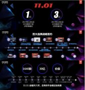 公关公司：GfK双11开幕前发布最新市