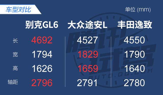 全能型家用6座MPV 试驾上汽通用别克GL6