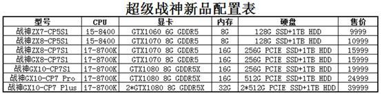 公关活动策划：三部iPhoneX都买不到! 超级战神7款新品震撼发布! 性能完爆台式机