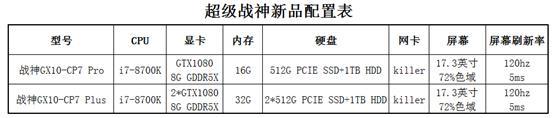公关活动策划：三部iPhoneX都买不到! 超级战神7款新品震撼发布! 性能完爆台式机