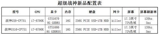 公关活动策划：三部iPhoneX都买不到! 超级战神7款新品震撼发布! 性能完爆台式机