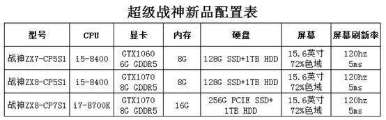 公关活动策划：三部iPhoneX都买不到! 超级战神7款新品震撼发布! 性能完爆台式机