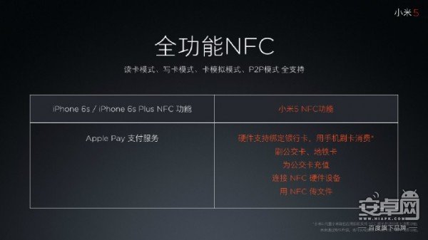 上海公关公司：小米2016春季新品发布会：小米4S/5发布