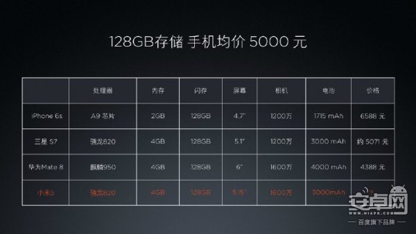 上海公关公司：小米2016春季新品发布会：小米4S/5发布