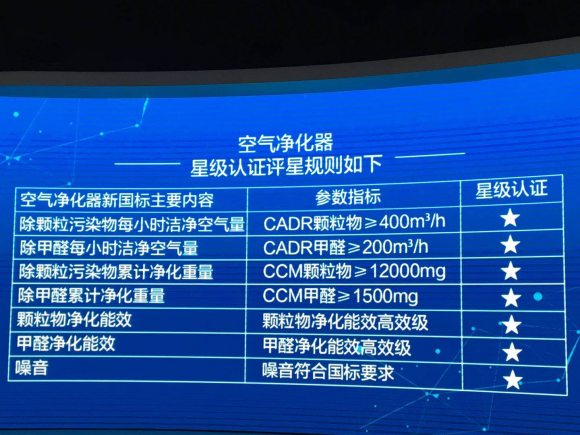 活动策划公司：双十一好空净怎么选？苏宁全渠道力荐56款七星空净产品