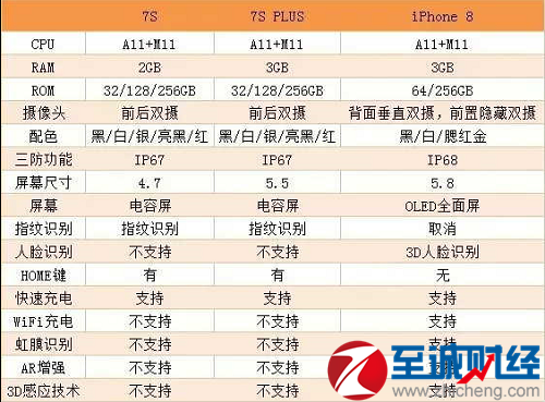 苹果新品发布会2017