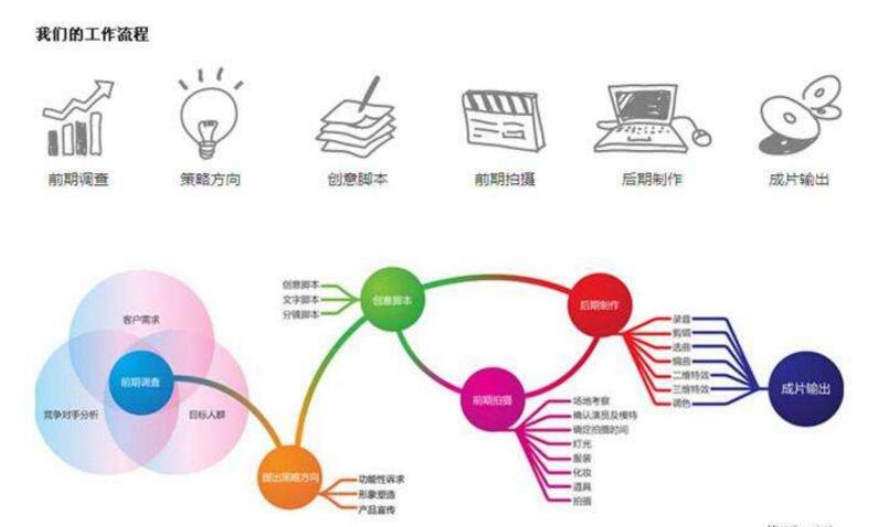 新品发布会活动策划广告策划的9大流程！