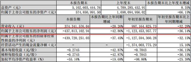 前三季度亏损11亿 深陷泥潭的一汽夏利还有救么？