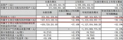 活动公司：前三季度亏损11亿 深陷