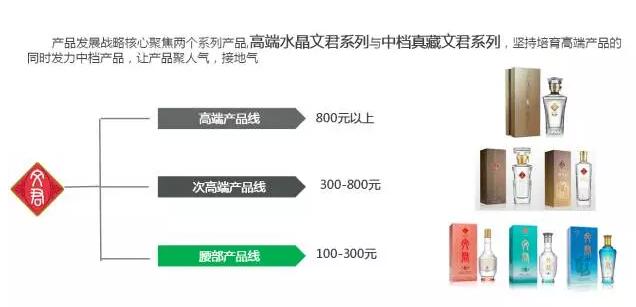 公关策划：文君三款新品齐发、定位民酒、目标3年10个亿，背后是剑南春这杆大旗！