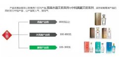 <b>公关策划：文君三款新品齐发、定</b>