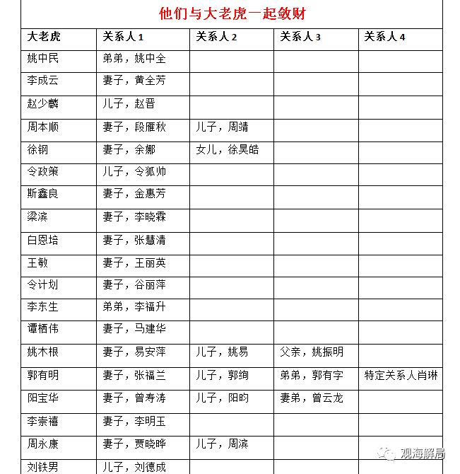 公关活动策划：帮大老虎敛财 这些妻子小舅子被检方法院点名