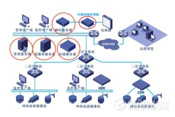 活动策划公司：英特尔助新昱科技打造领先音视频解决方案