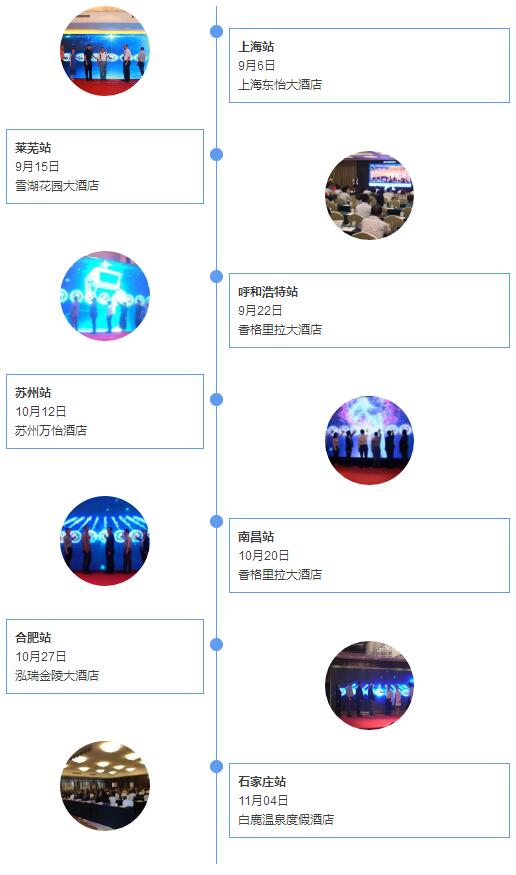 巡展路线