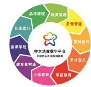<b>活动策划公司：神尔股份科技幼教</b>