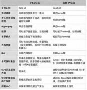 <b>舞美设计：华为余承东炮轰iPhone </b>
