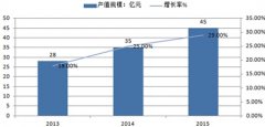 线上活动策划：HAPPYAIR携新品第五代