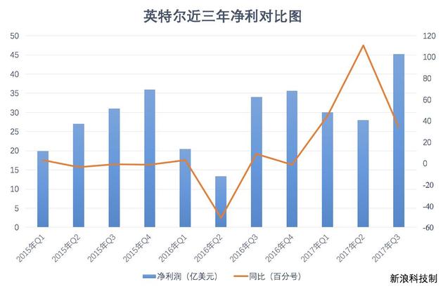 公关策划公司：“病猫”英特尔的赌注与反击