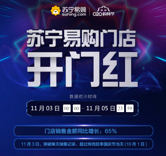 开业庆典：苏宁手机发布双十一线下战报 门店销售额同比增长65%