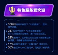 开业庆典：苏宁手机发布双十一线
