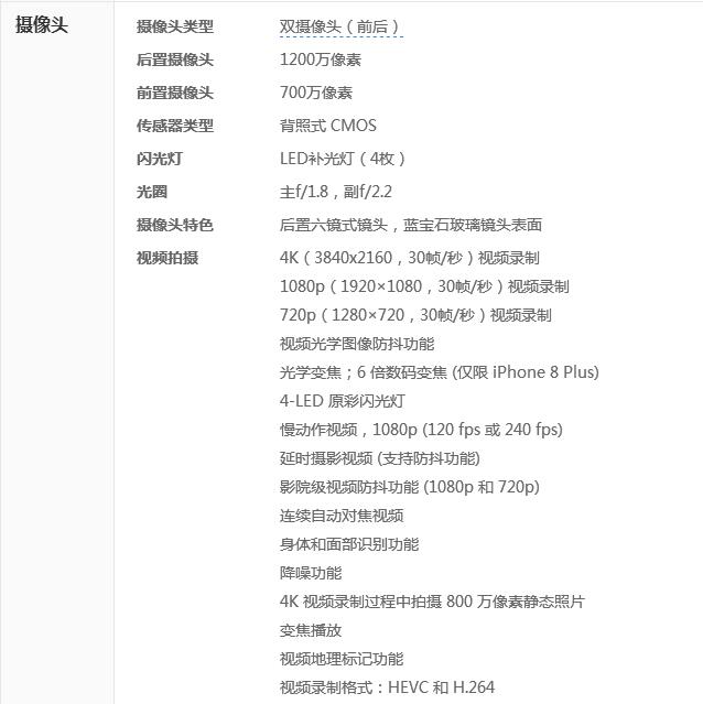 苹果iPhone 8参数 iPhone8配置  iPhone8价格