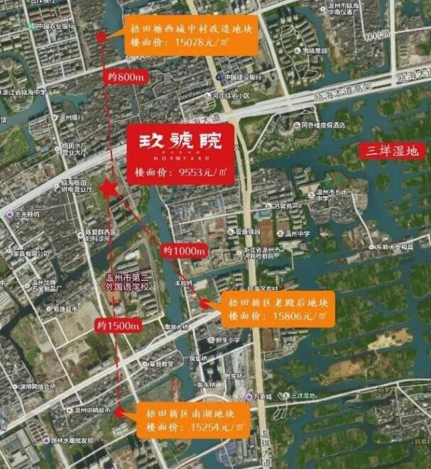 位置示意图
