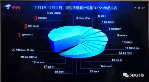 公关活动策划：线上只占整个手机零售渠道的10%左右