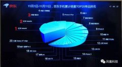 <b>公关活动策划：线上只占整个手机</b>