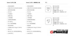 上海活动策划公司：iPhone 8 和 iPh