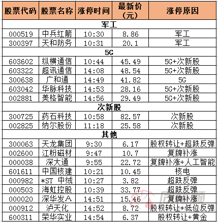 大型活动策划：江南嘉捷（601313）冲击涨停
