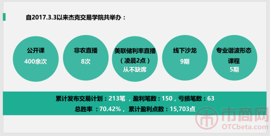 线上活动策划：感谢汇通网、投石星球、中金在线、第一财经等合作机构的携手相助