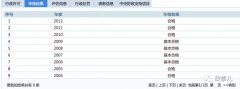 <b>开业庆典： 据民政部社会组织管理</b>